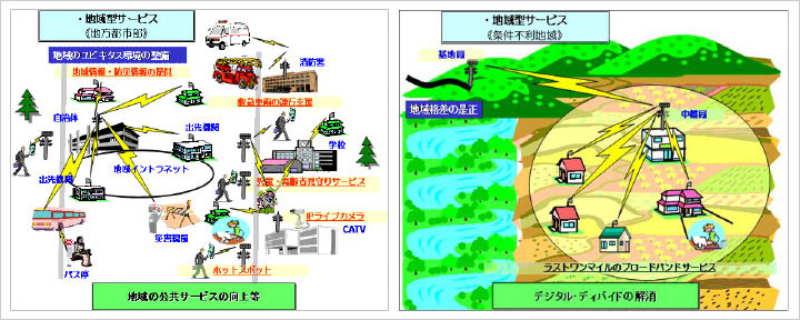 地域BWAの利用イメージ